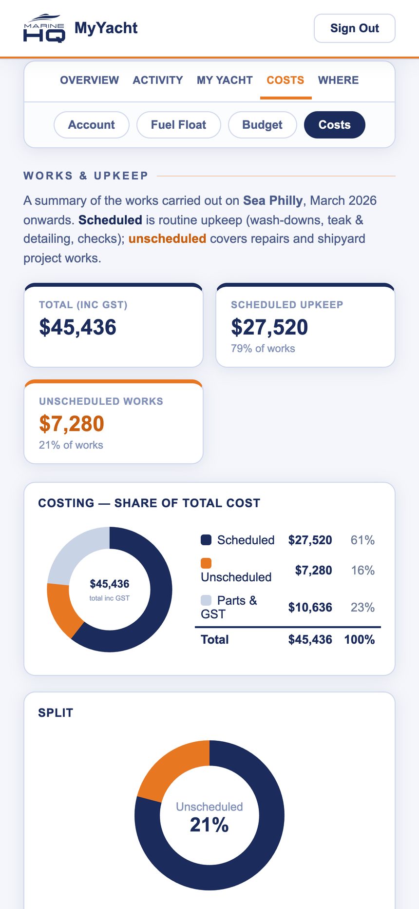 Costs screen splitting scheduled and unscheduled works
