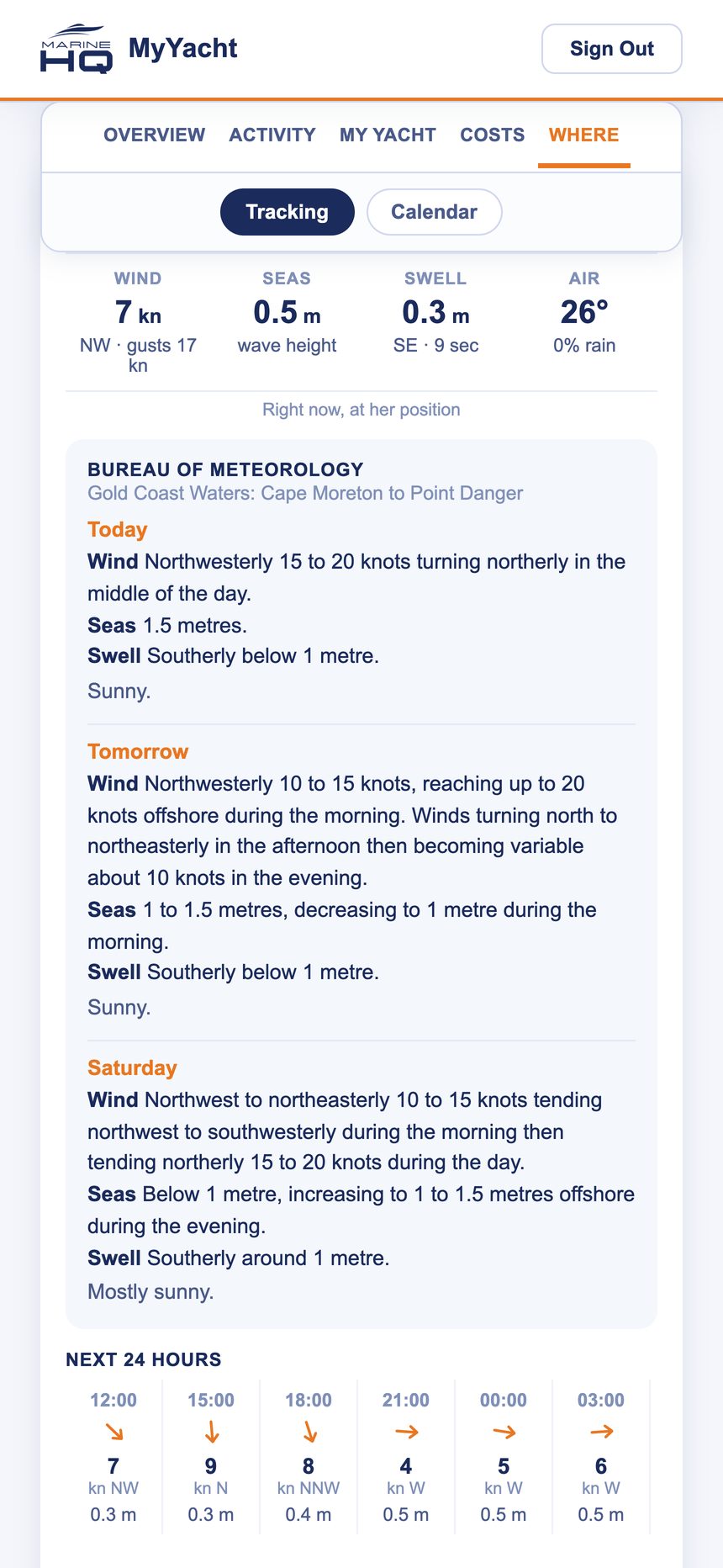 On the water: Bureau of Meteorology coastal forecast for the yacht's location